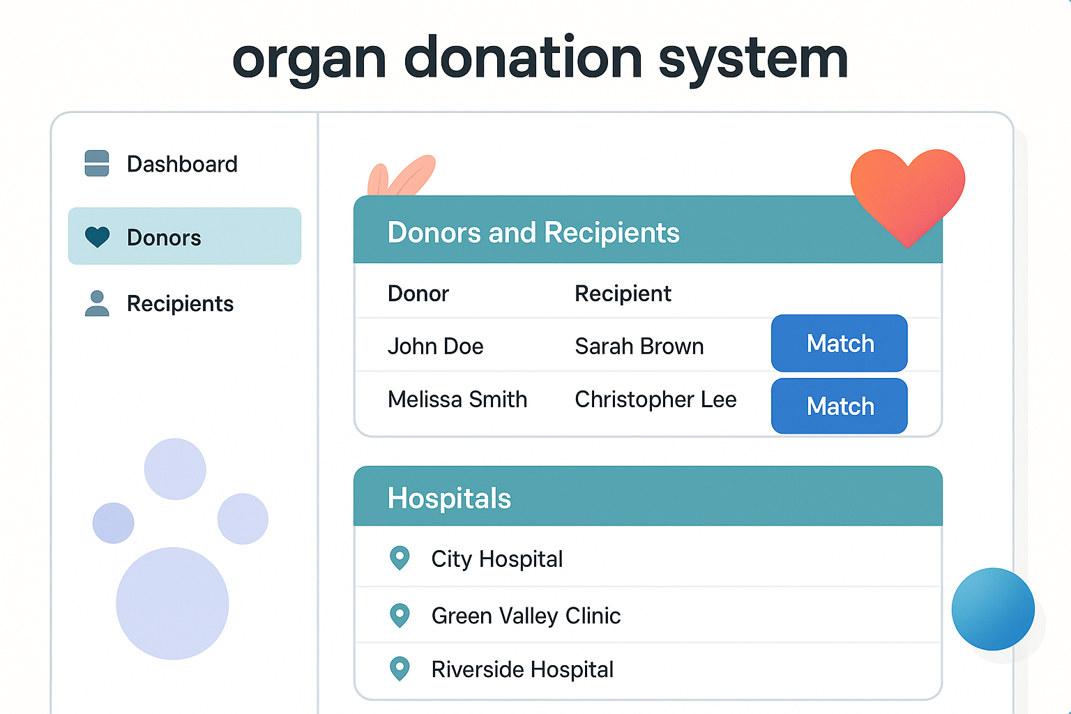 organ donation system