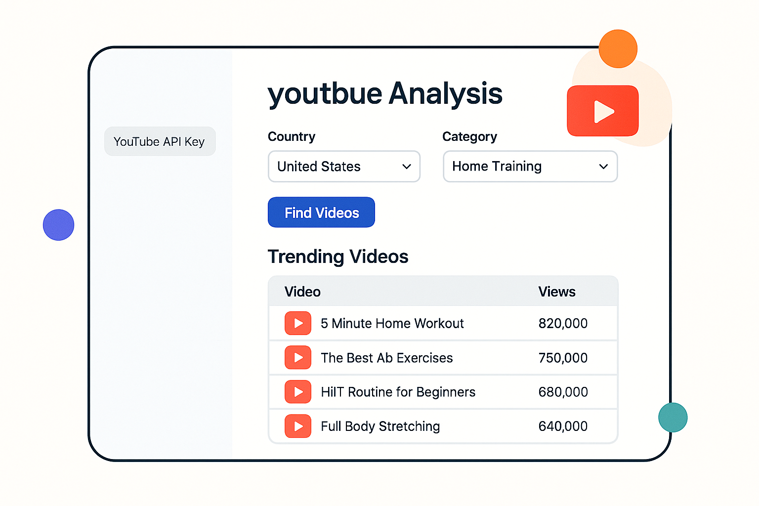 Project youtube Analysis
