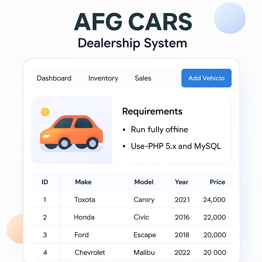 AFG CARS Dealership System