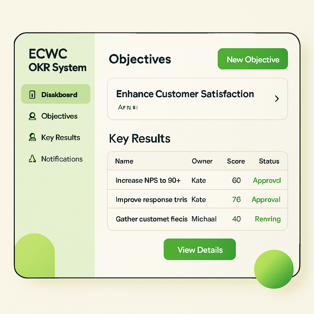 ECWC OKR System