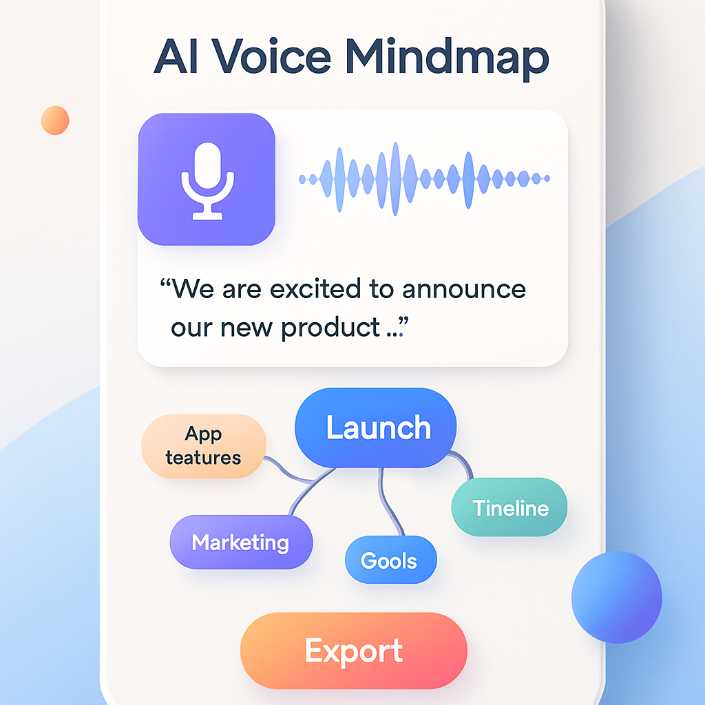 AI Voice Mindmap
