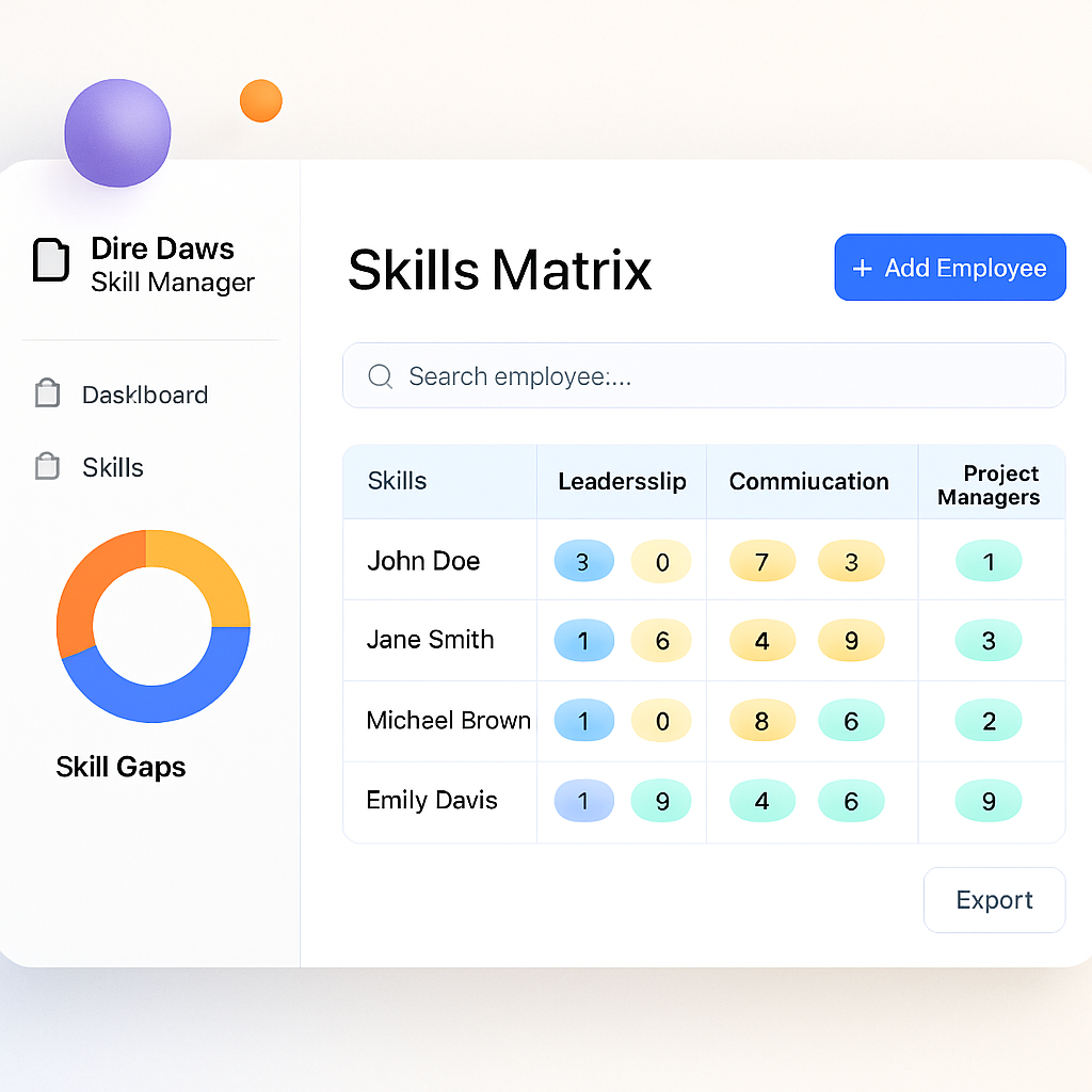 Dire Dawa Skill Manager